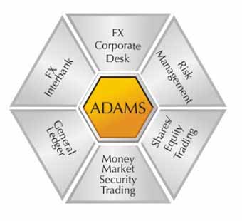 ADAMS Islamic