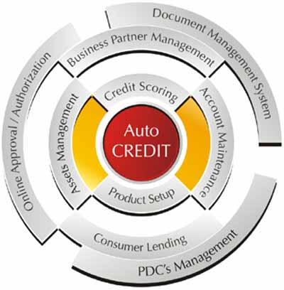 creditcon