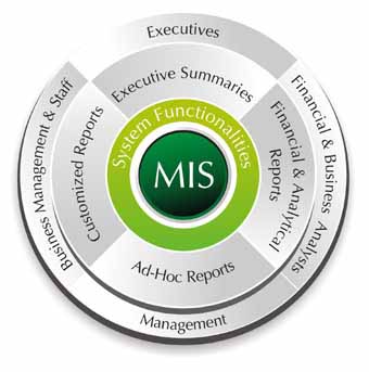 mis